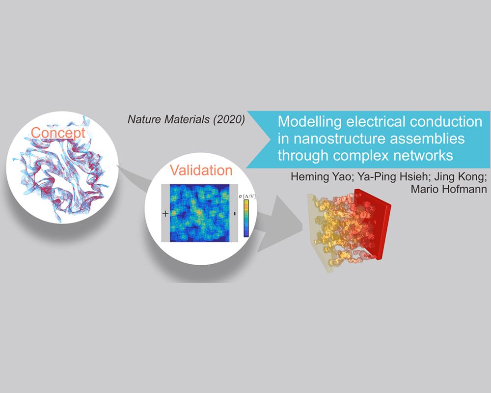 NTU-Sinica Team Makes Predicting Conduction in Nanostructures Easy-封面圖