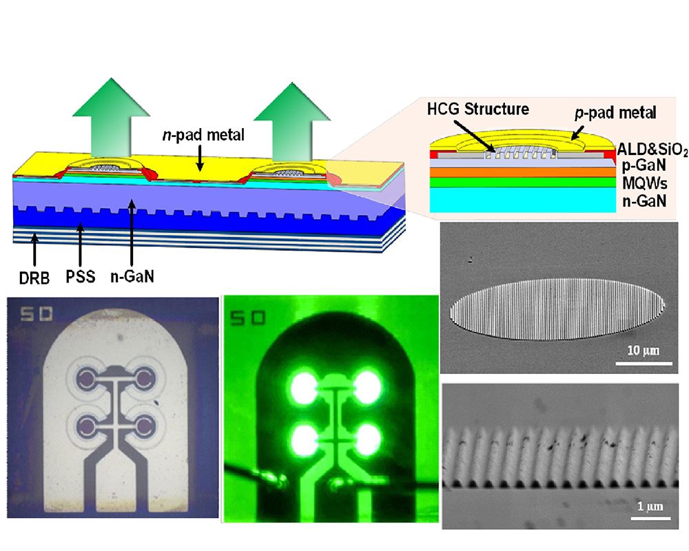 Ultrafast 2 × 2 Green Micro-LED Array Driving Simultaneous Growth of Smart Displays and Communications-封面圖