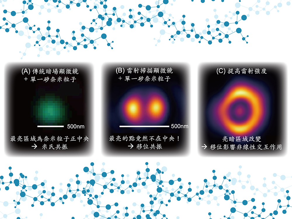 Mie-tronics under microscopy-封面圖