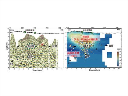臺大新碳勘科技研究中心與東京大學工學院共同發展超臨界流體地熱探勘技術圖