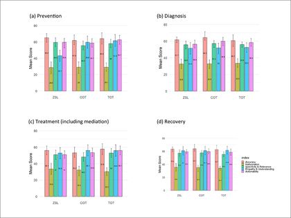 AI聊天機器人能協助預防與治療中風嗎？ 新研究揭示AI在醫療應用的潛力與限制圖