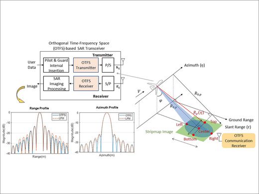 蔡佩芸教授實驗室：當通訊遇上遙測-聯合通訊與遙測技術圖