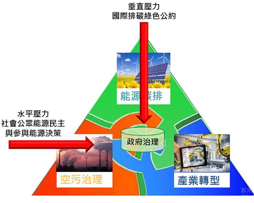 臺大學術卓越系列報導：社會科學院風險社會與政策研究中心-封面圖