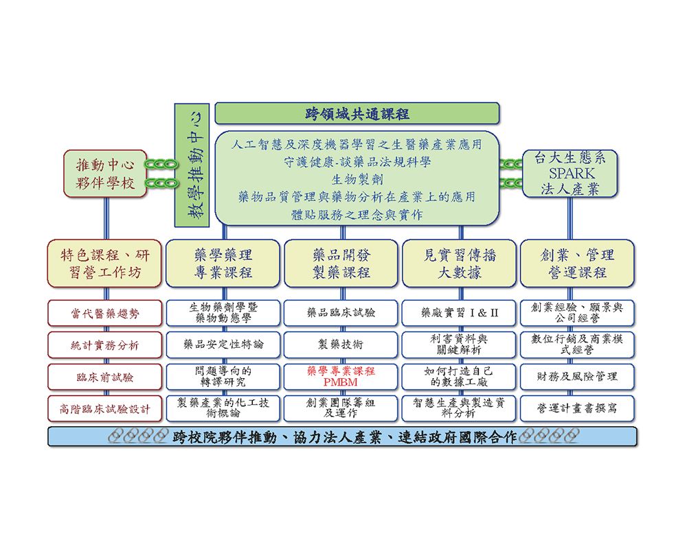 藥品產業創新系列課程招生-封面圖