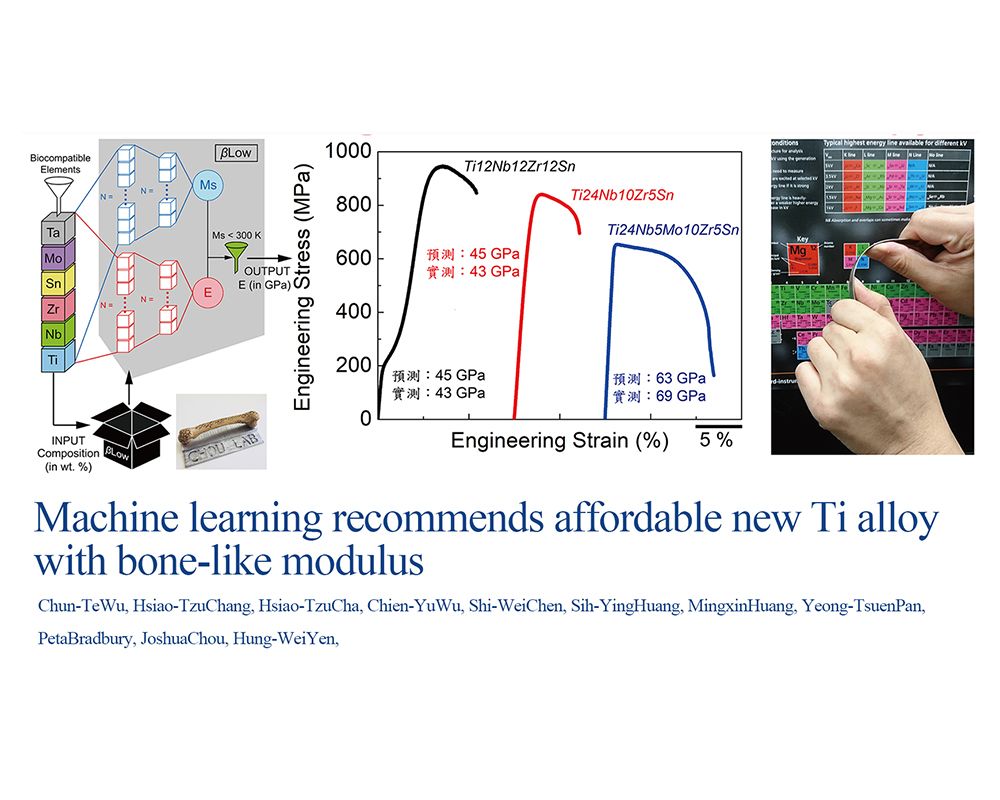 材料開發加速器 臺大、中鋼、雪梨科大應用人工智慧發現新型生醫鈦合金-封面圖