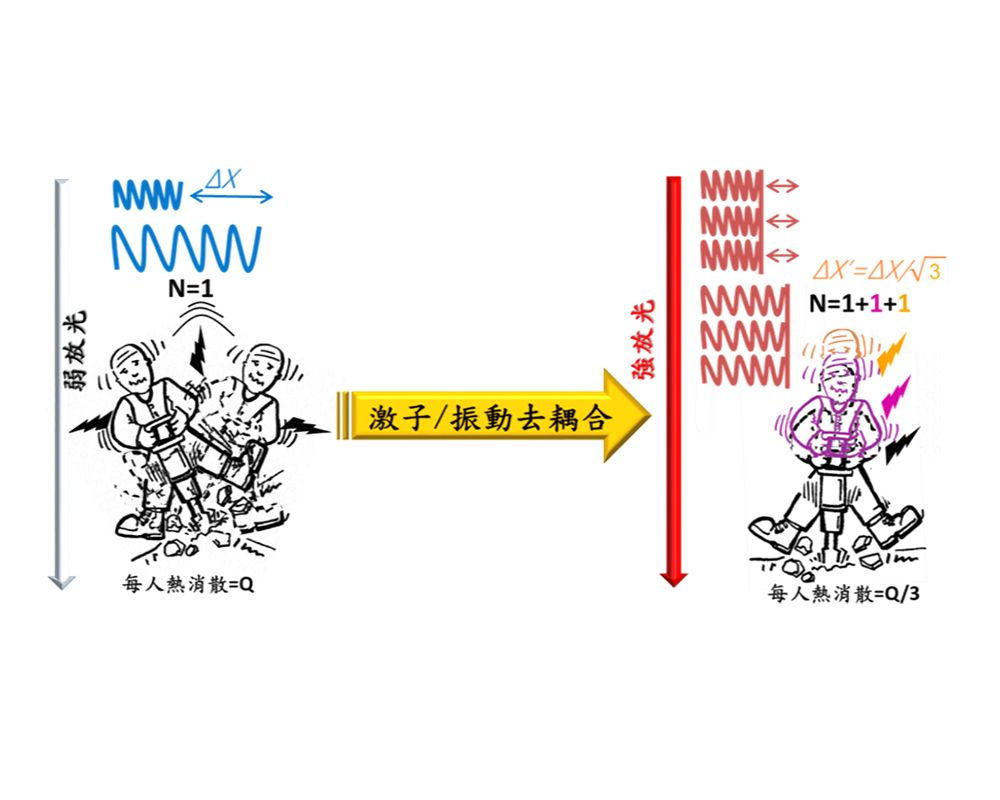 臺大與多校合組跨國研究團隊開發　打破半世紀以來的理論瓶頸-封面圖