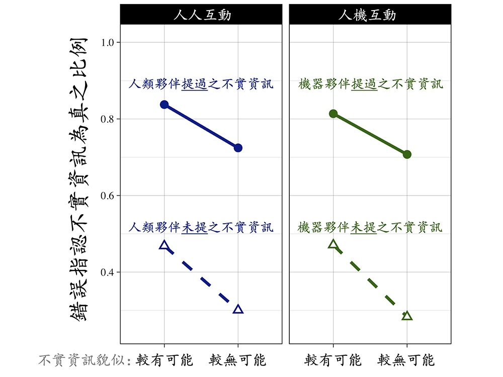 「機」言可畏：臺大AI中心團隊研究 成果發表在頂尖期刊《美國心理學家》-封面圖