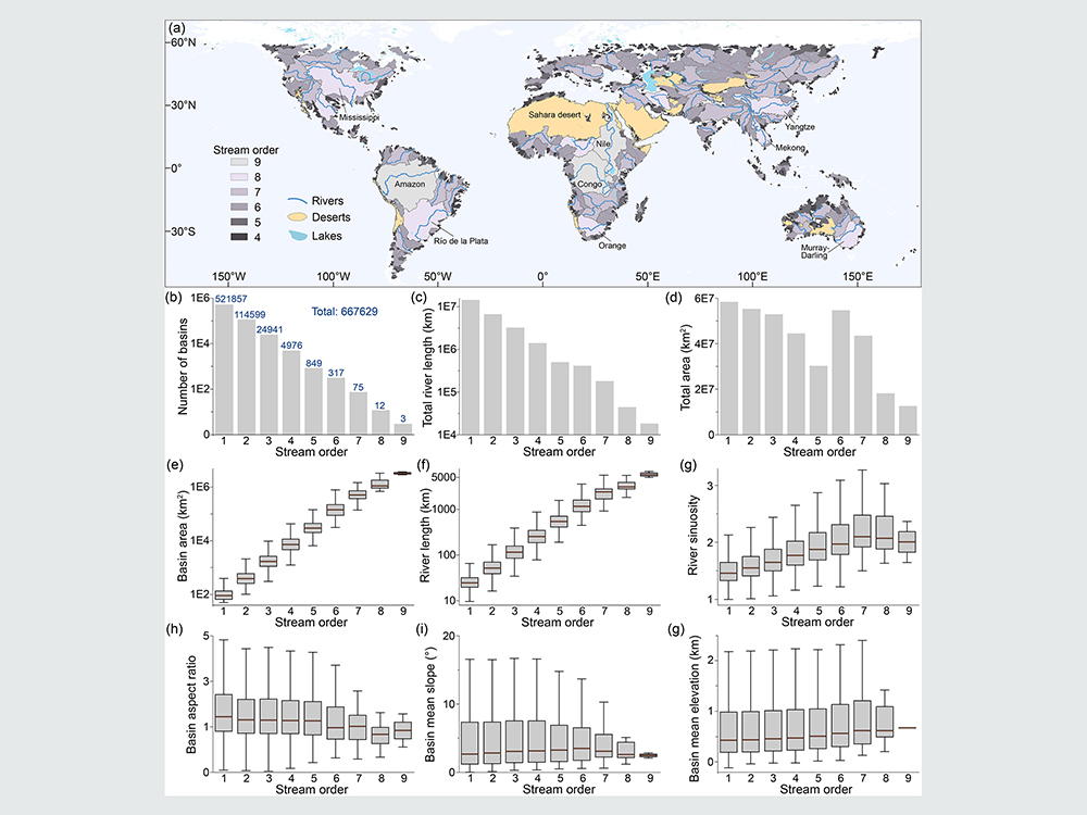 地理系助理教授楊啟見及其團隊「全球河流與流域形狀資料庫」文章刊登國際期刊-封面圖
