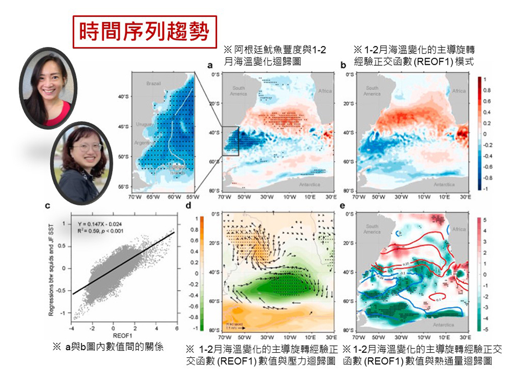 大氣–海洋–漁業的峰峰相連到西南大西洋　漁業生態的新調適策略-封面圖