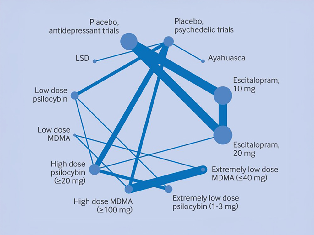 迷幻藥能治療憂鬱症嗎？-封面圖