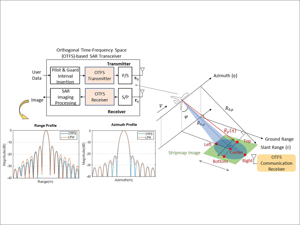 蔡佩芸教授實驗室:當通訊遇上遙測-聯合通訊與遙測技術-封面圖